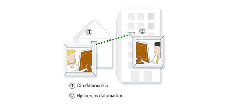 Fjernhjelp