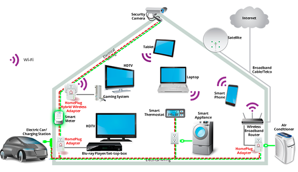 wi-fi-hjemme